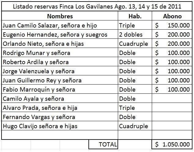 ReservaLosGavilanes.jpg