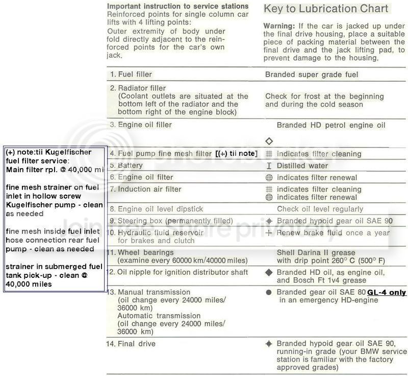 02lubchart2.jpg